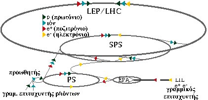      CERN